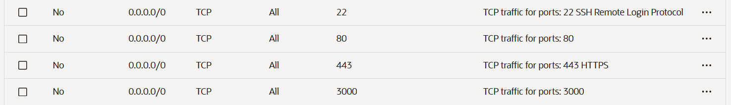 Oracle cloud ingress rule for vps managemanet